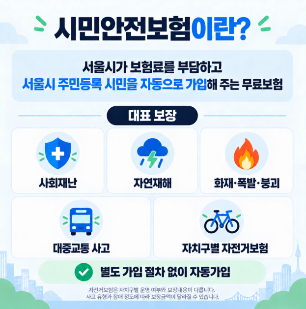 서울시민안전보험의 대표 보장 항목을 소개하는 이미지